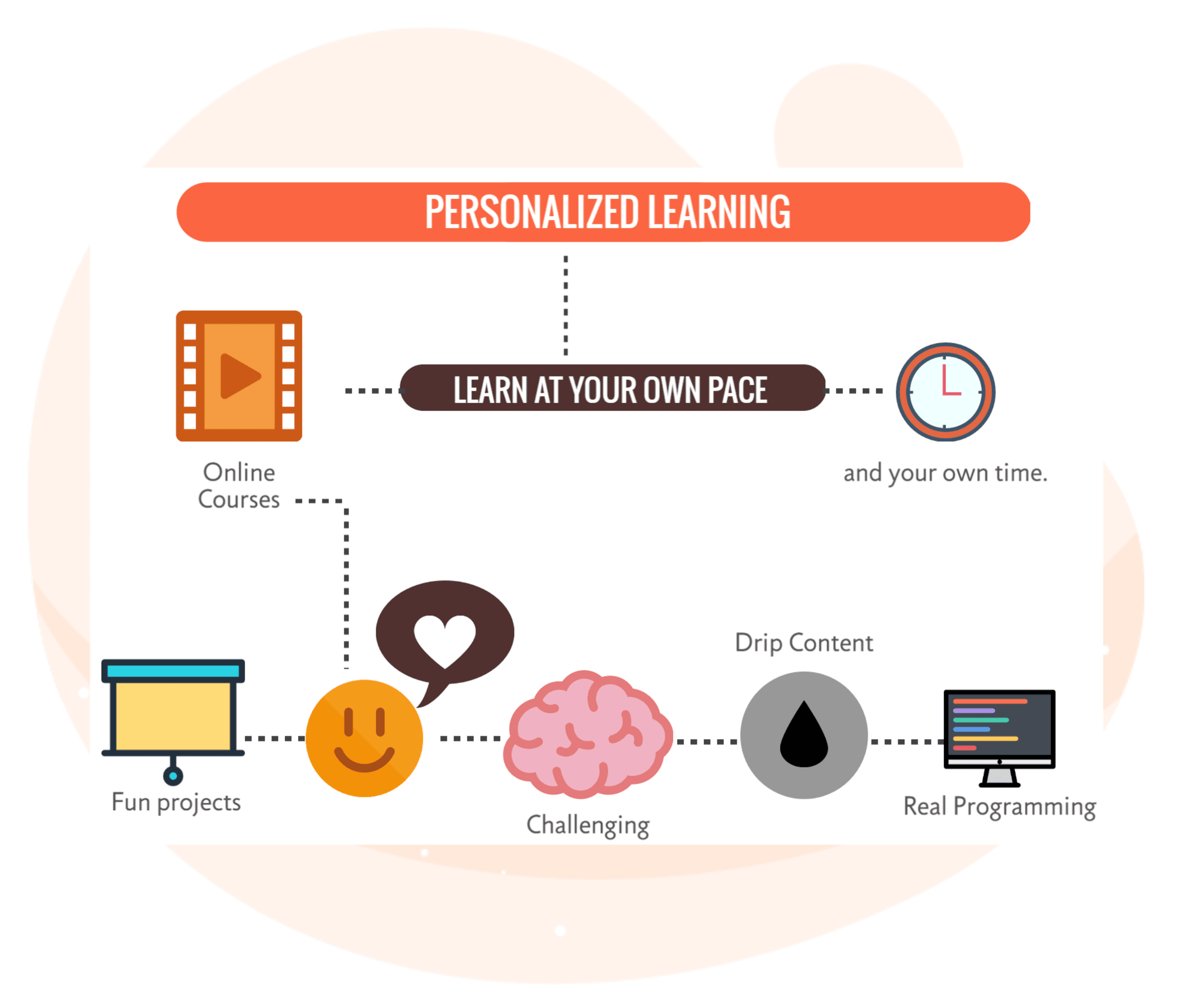 Coding for kids | Online Scratch, Roblox, Python Coding Classes for ...