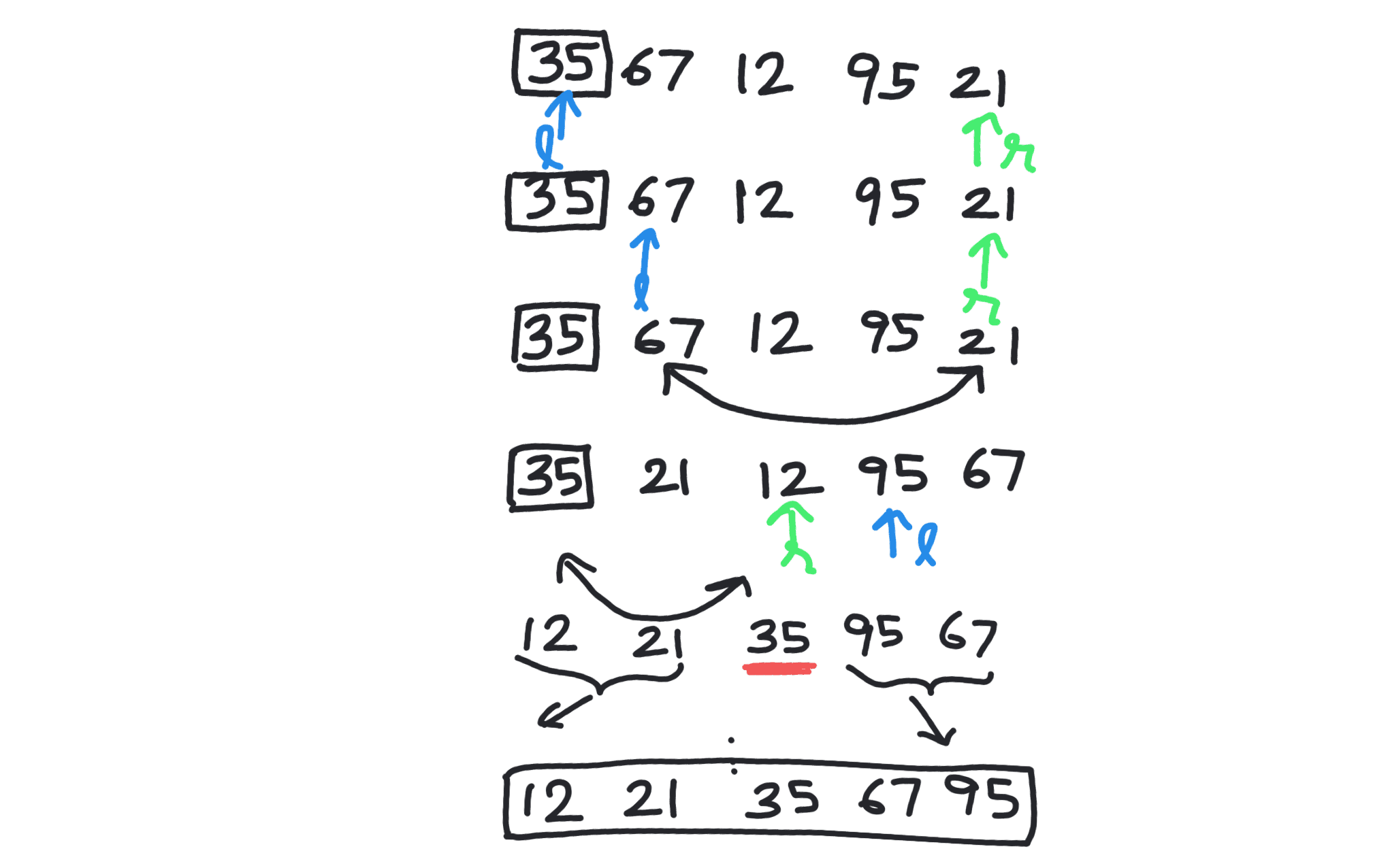 Kodeclik | Online Coding Classes for Kids and Teens