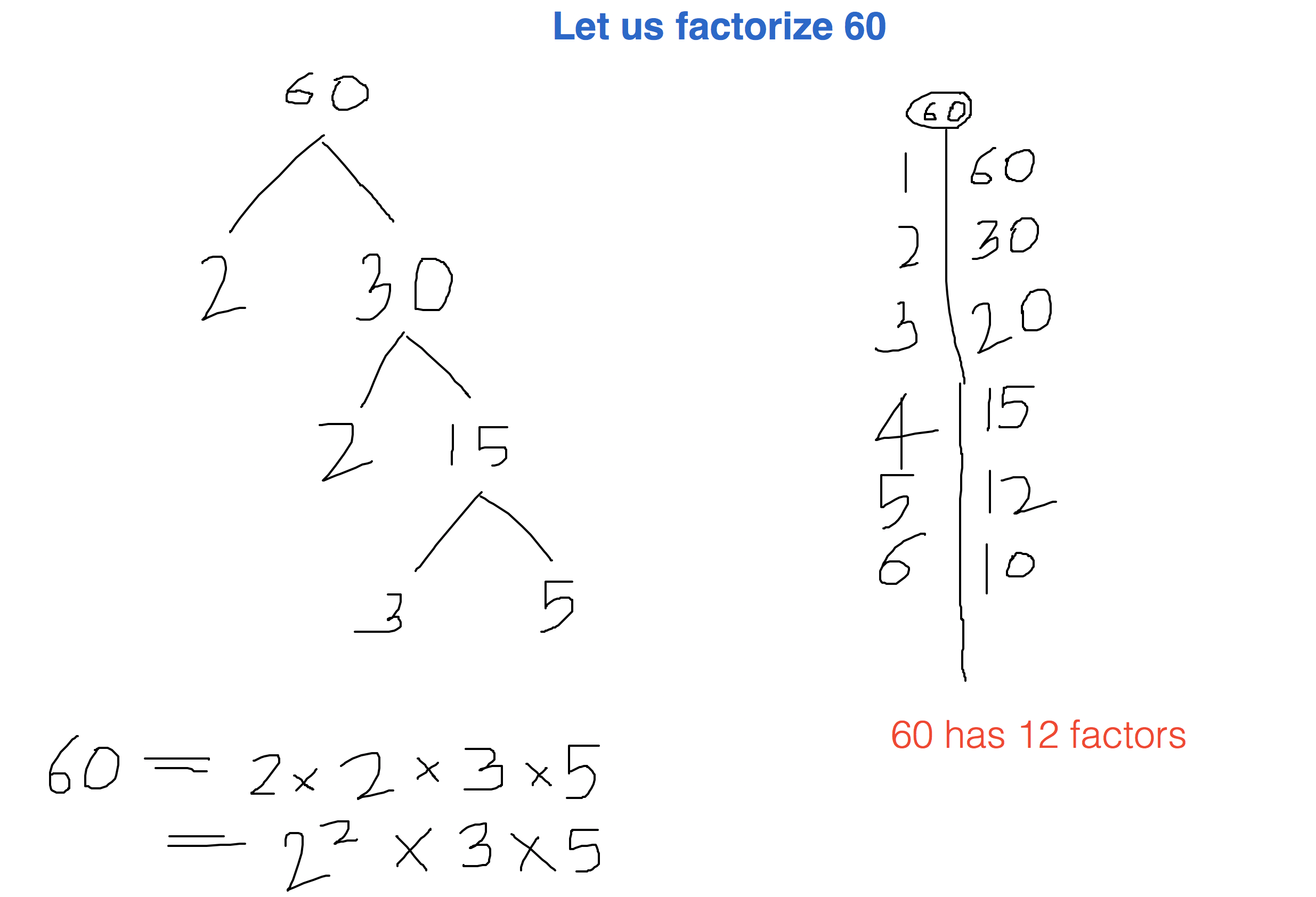 Pre-Algebra for Kids