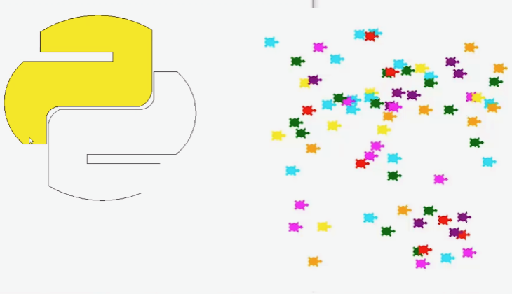 Part 3: Libraries, Models, and APIs