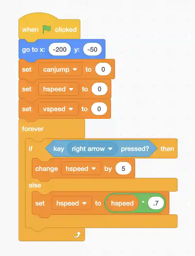 How To Make A Platformer Game In Scratch How To Make A Platformer Game In Scratch
