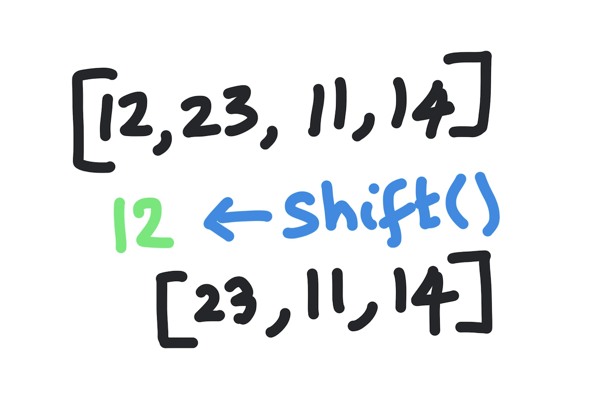 Javascript Array Shift