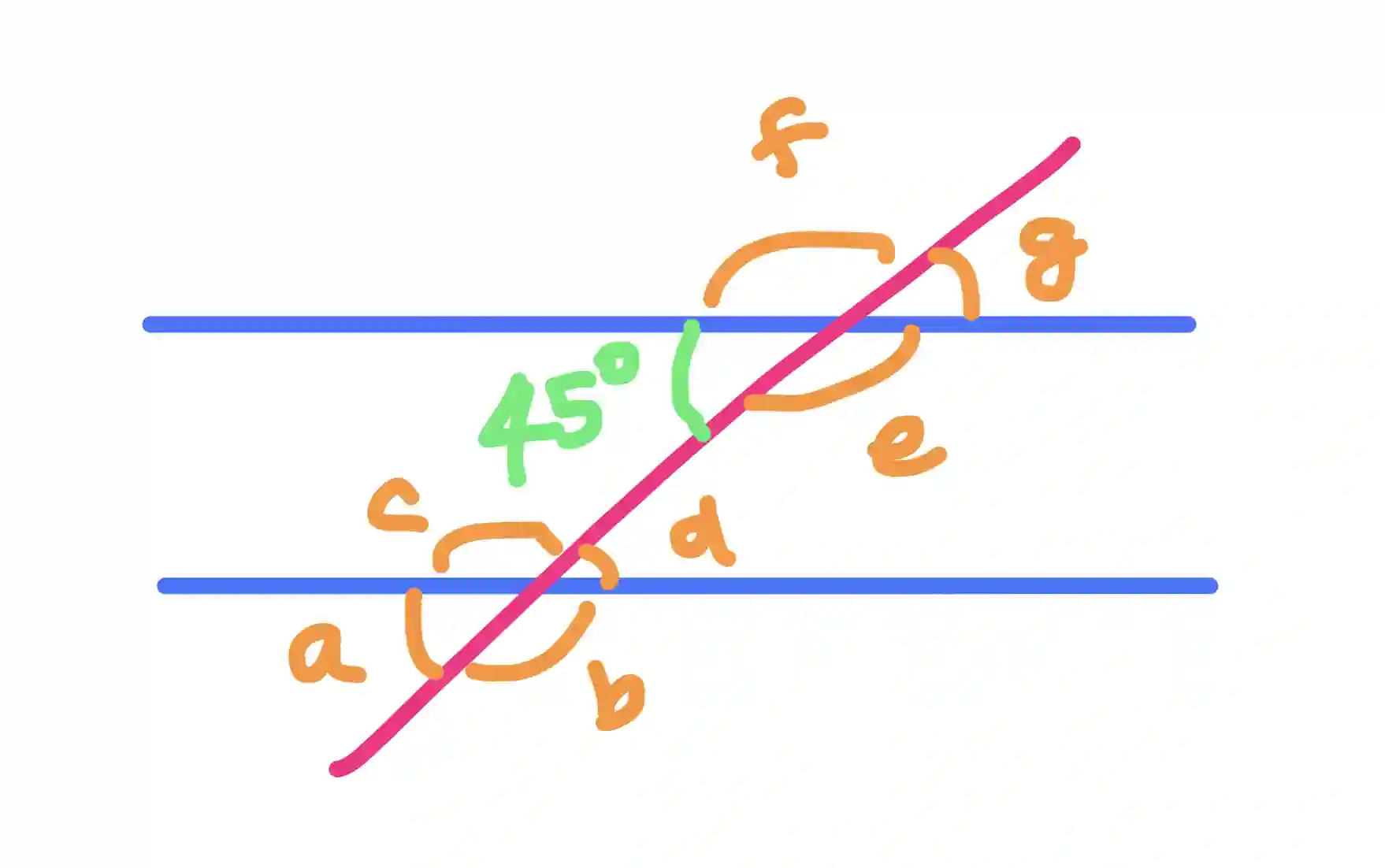 Example of Consecutive Interior Angle Theorem