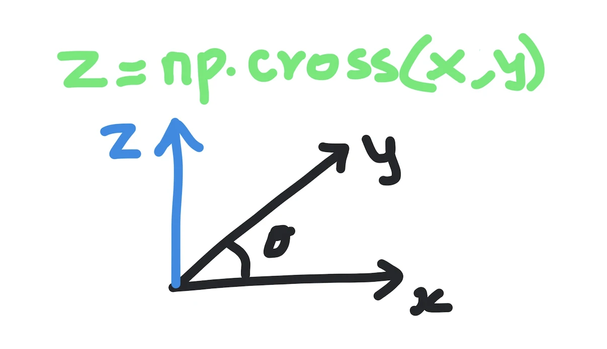 Cross product in Python using numpy.cross()