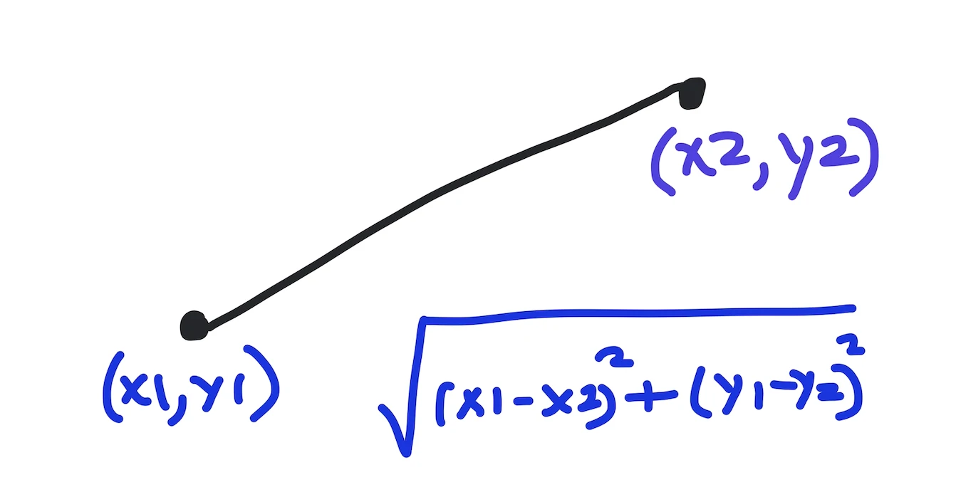 Euclidean distance formula