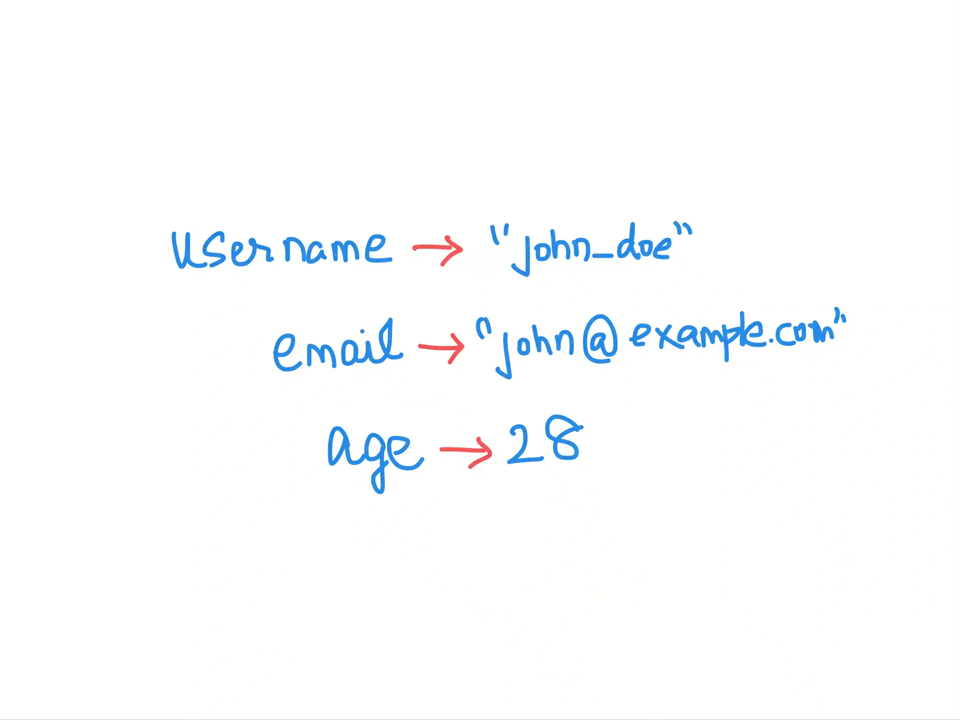 How to implement Hashmaps in Python