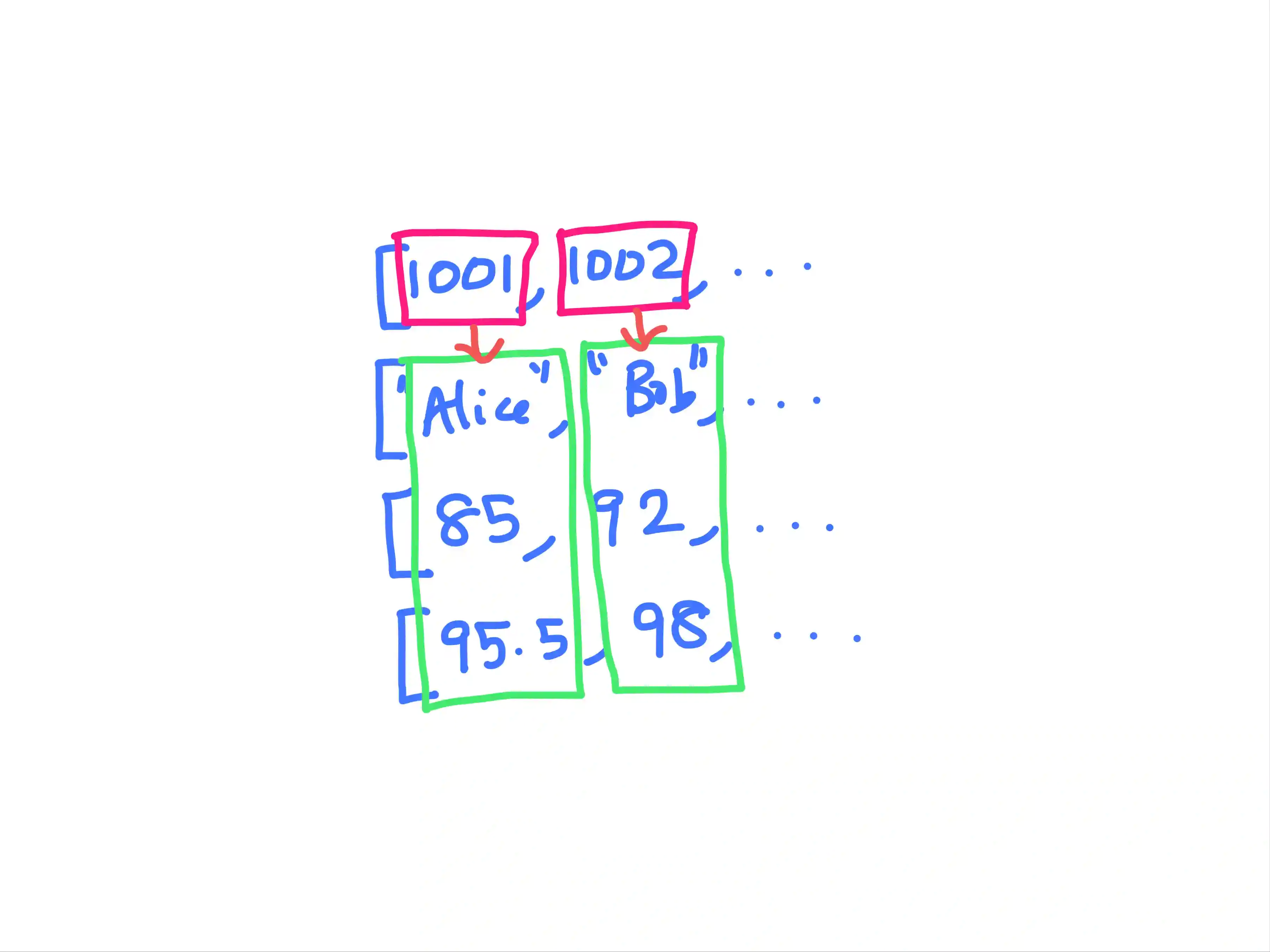 Python for Kids - Kodeclik