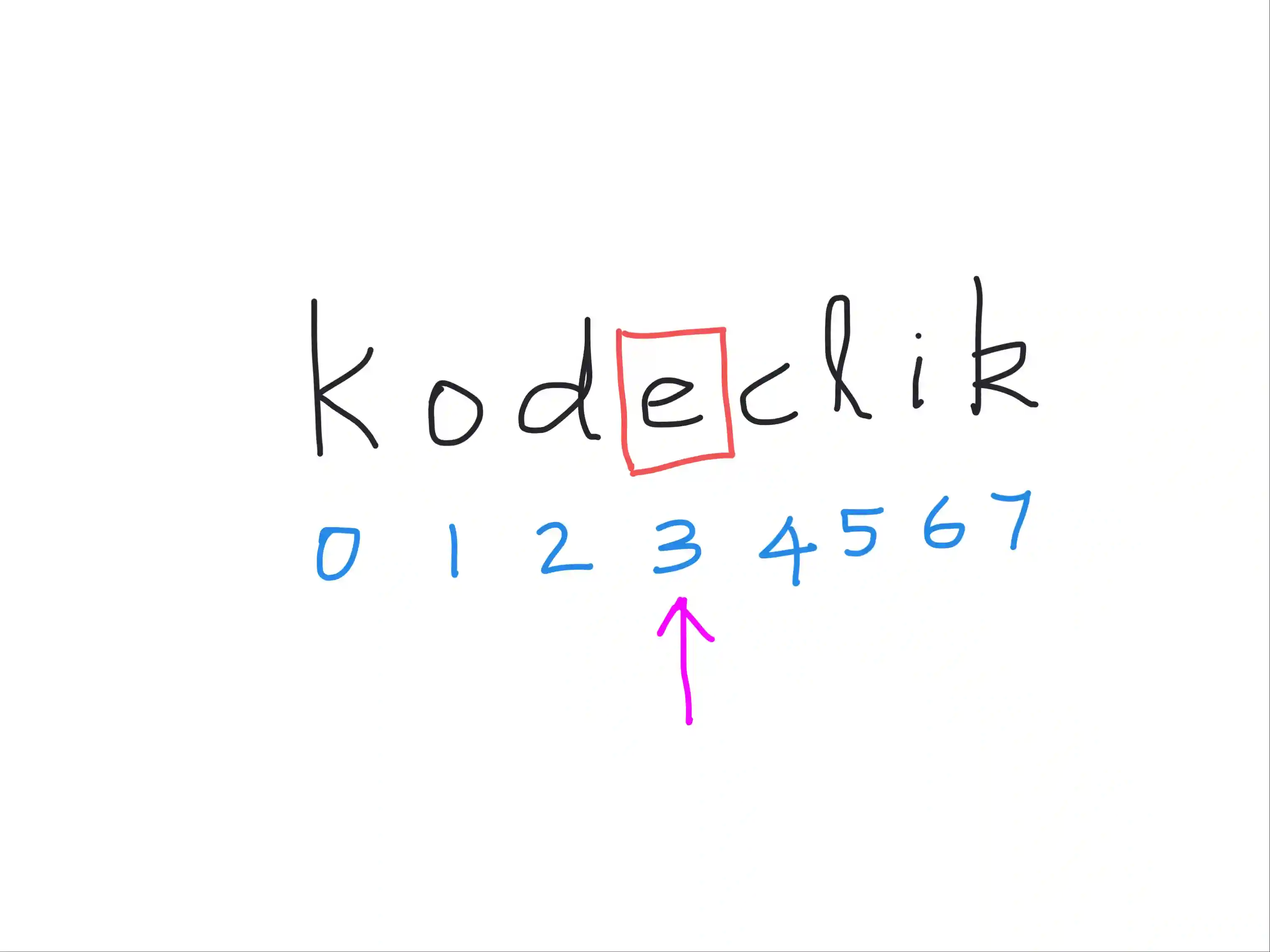 Python for Kids - Kodeclik
