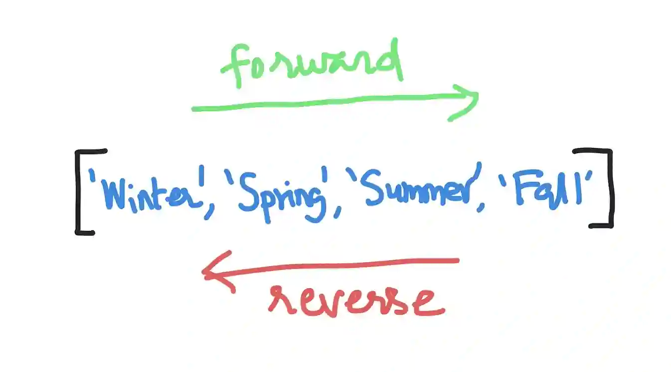 Iterating over a Python list in reverse