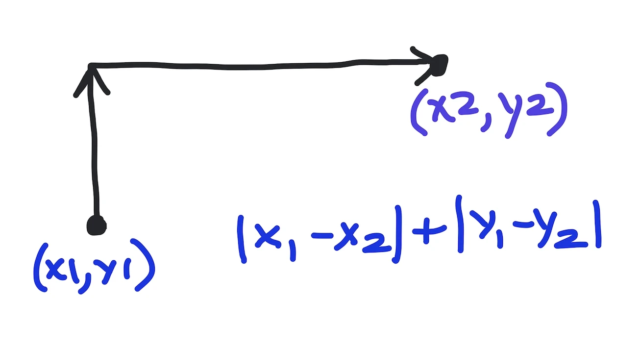 Manhattan distance formula