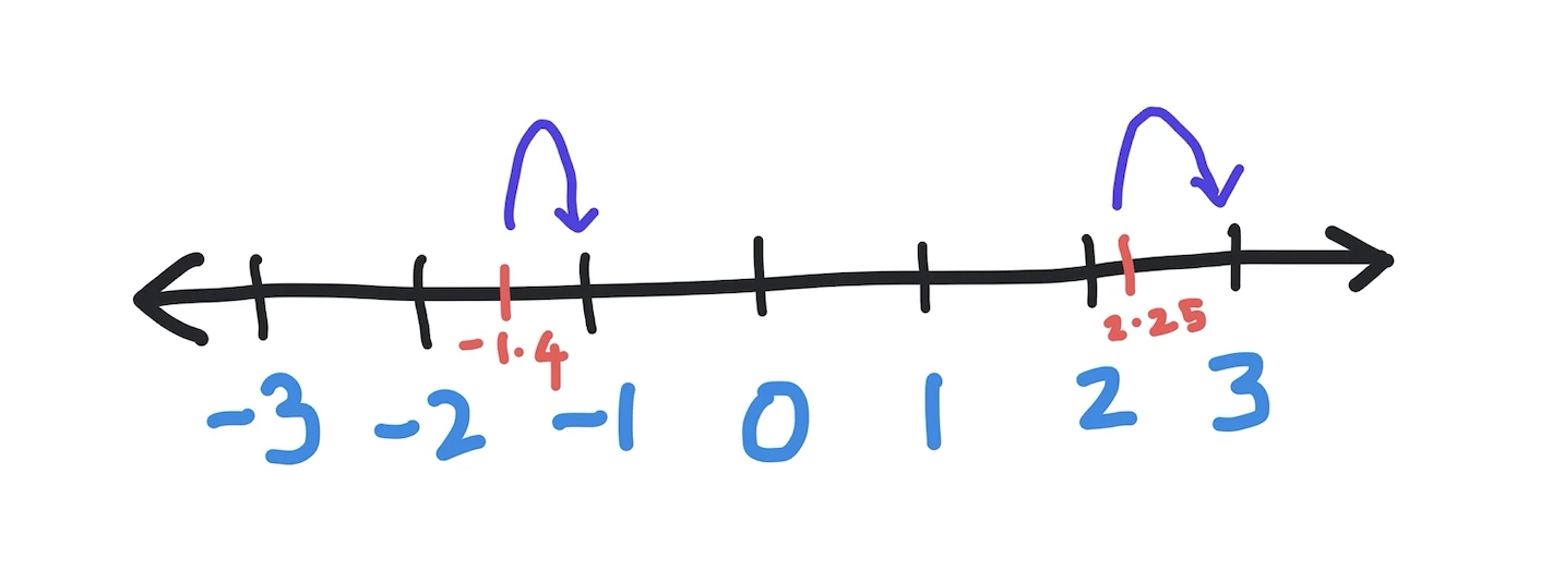 math.ceil() in Python