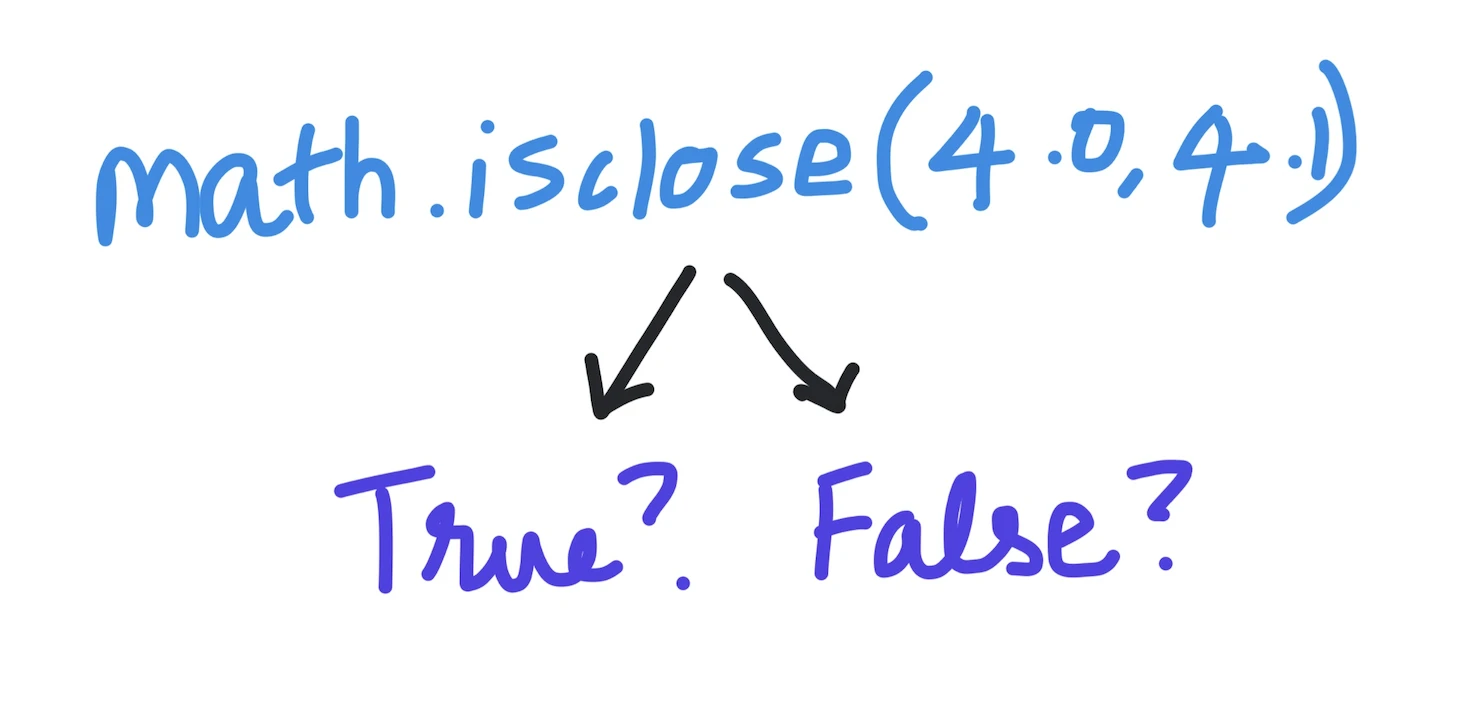 math.isclose() function in Python