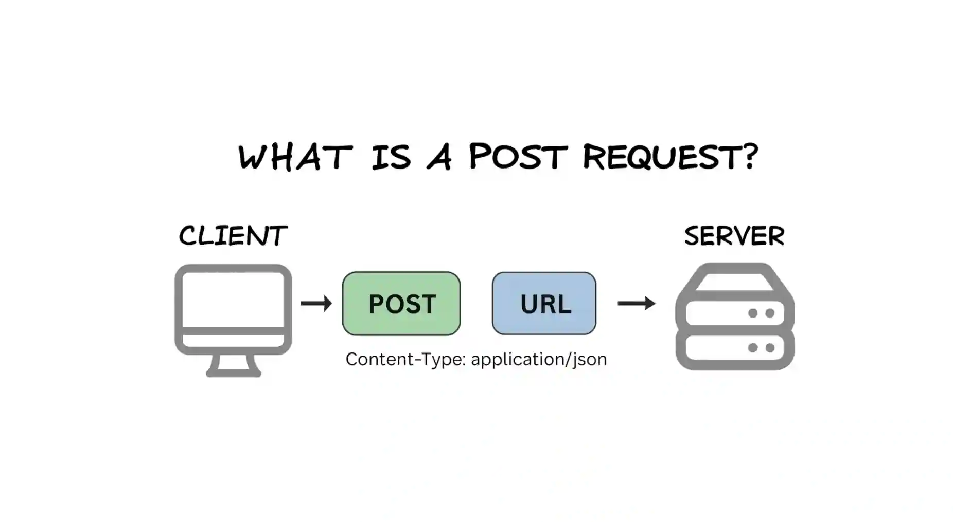 How to Send a POST Request in Python