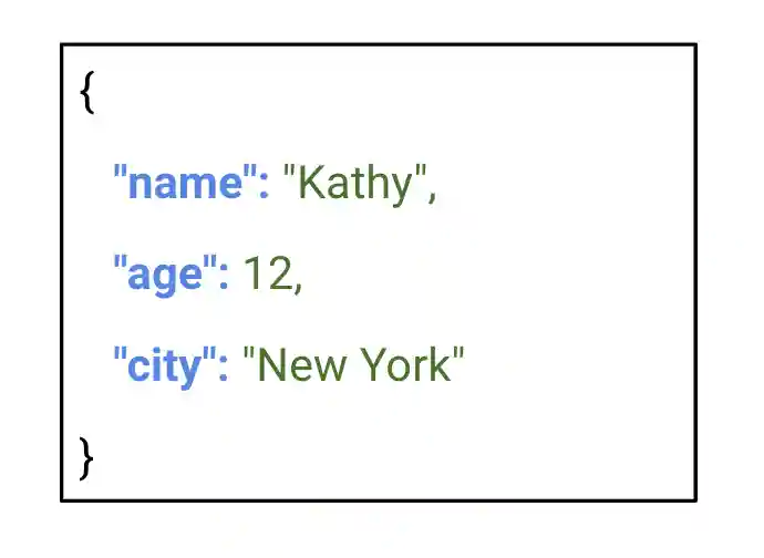 How to pretty print a JSON object in Python