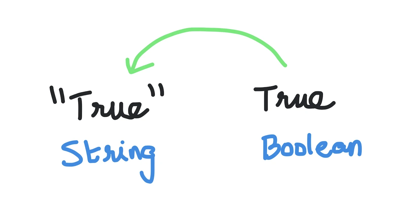 Python boolean to string