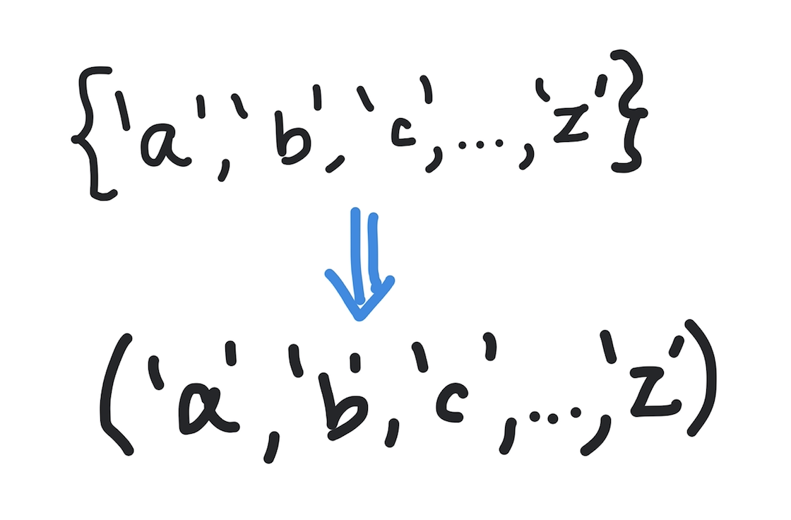 Python Program to Convert Set to Tuple