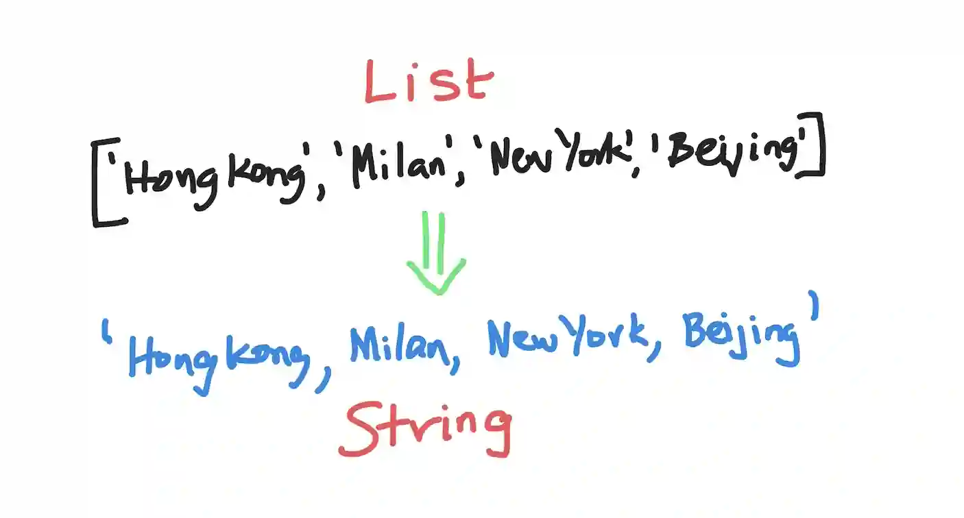 Python list to string