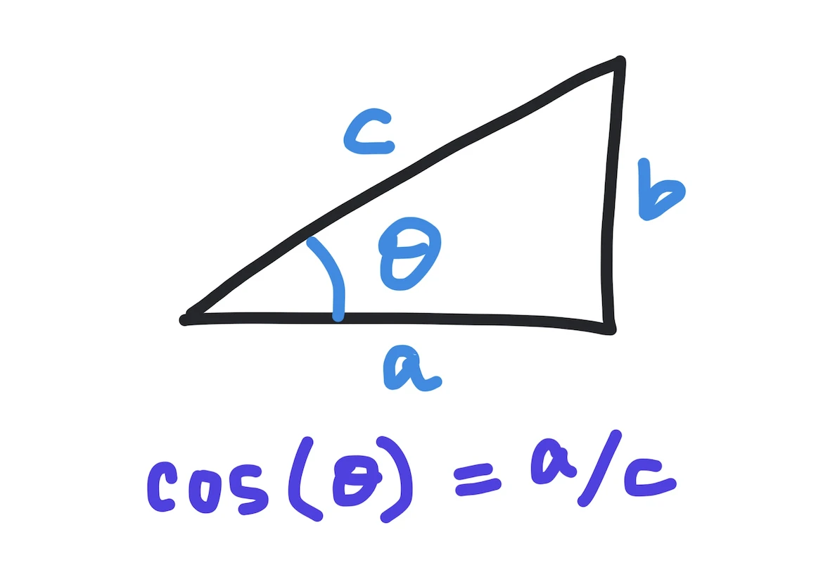 math.cos() function in Python