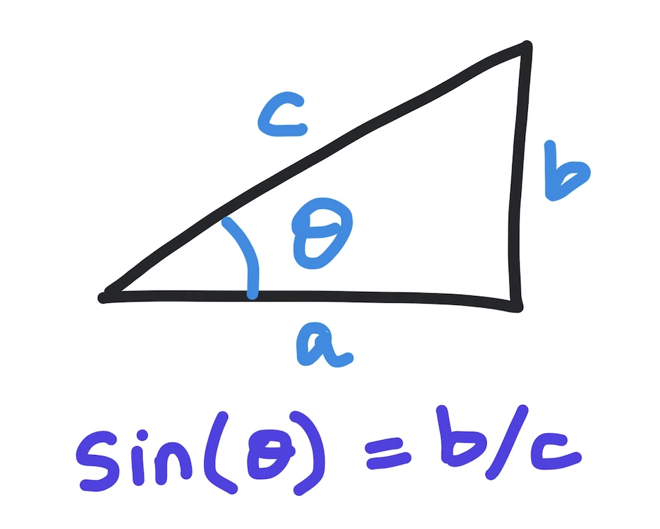 math.sin() function in Python
