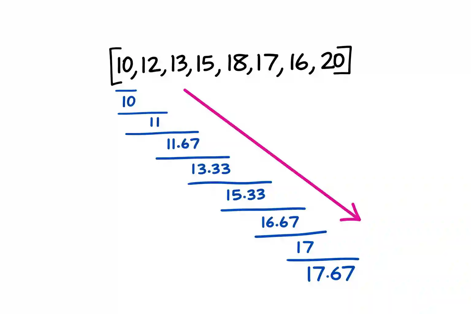 How to compute a moving average in Python