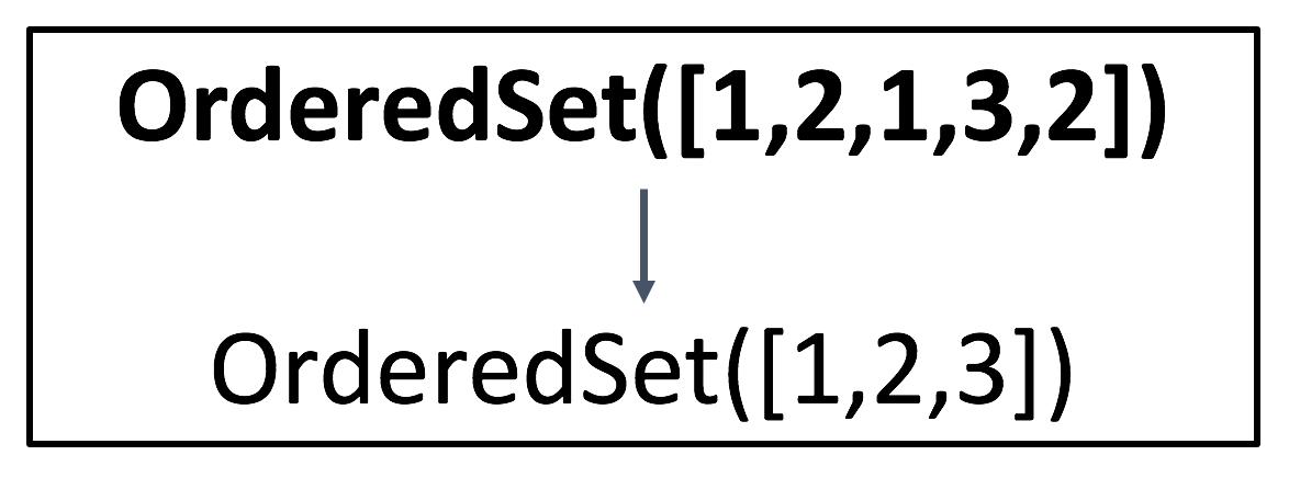Python Ordered Set