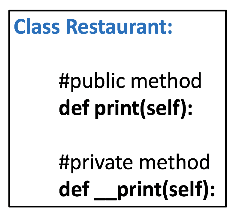 Private Methods in Python