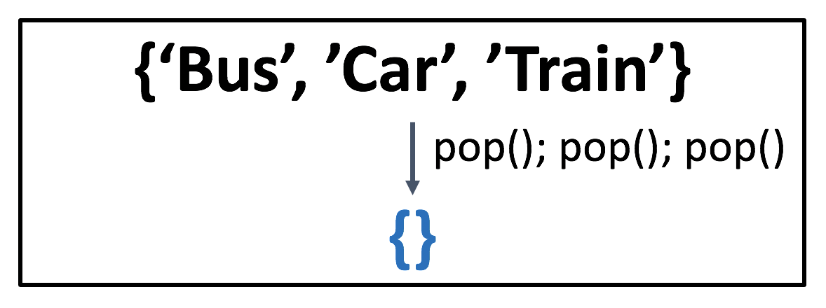 Python Set pop()