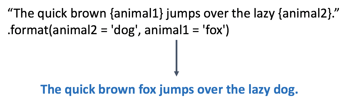 Python string format