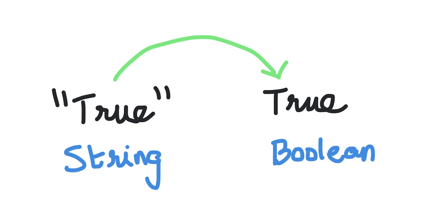 Python string to boolean