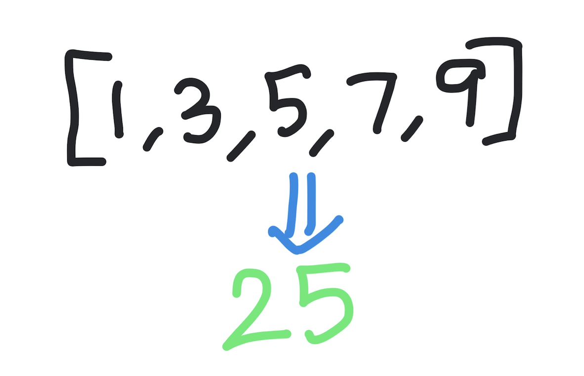 Python sum() function