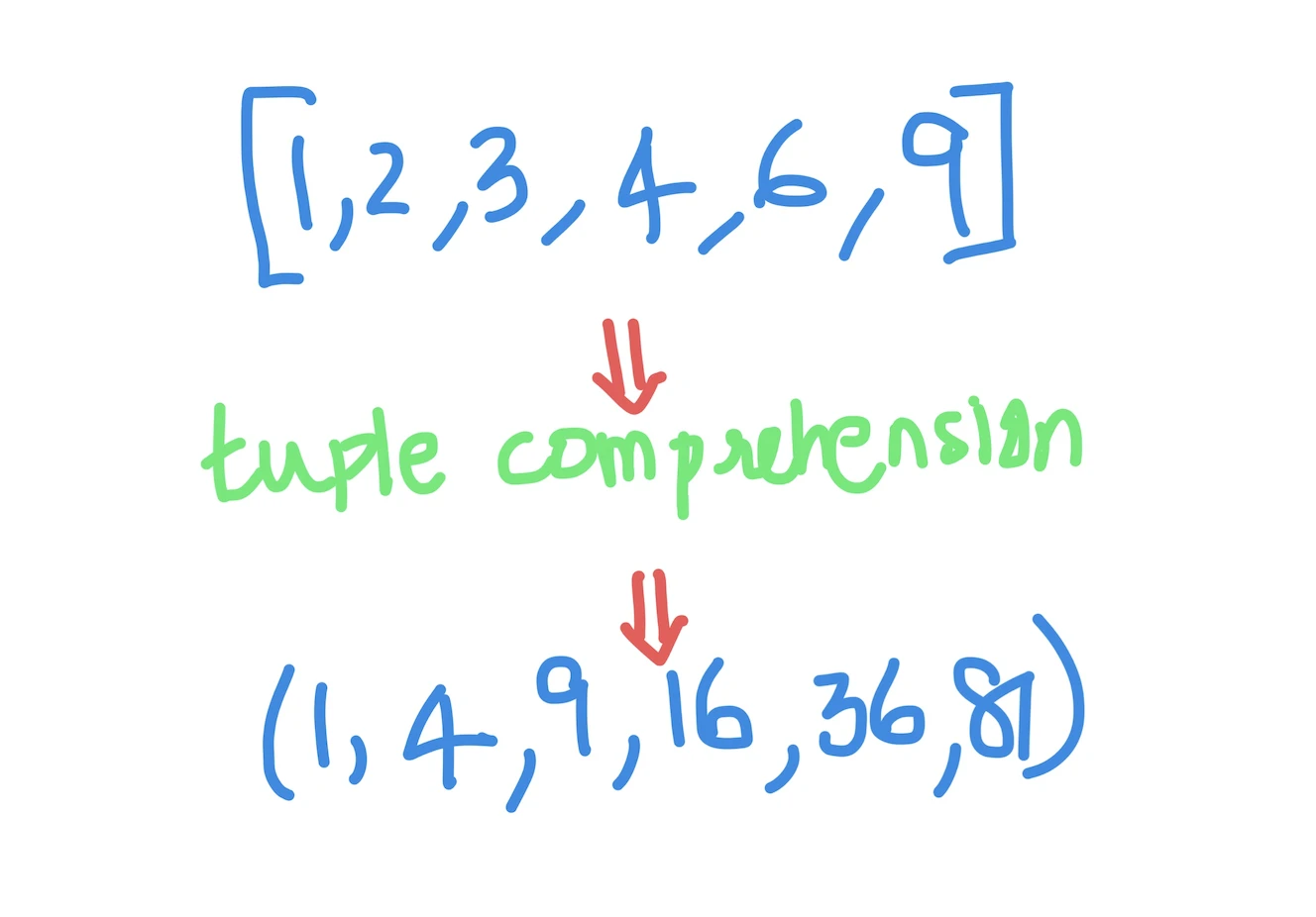Python tuple comprehension