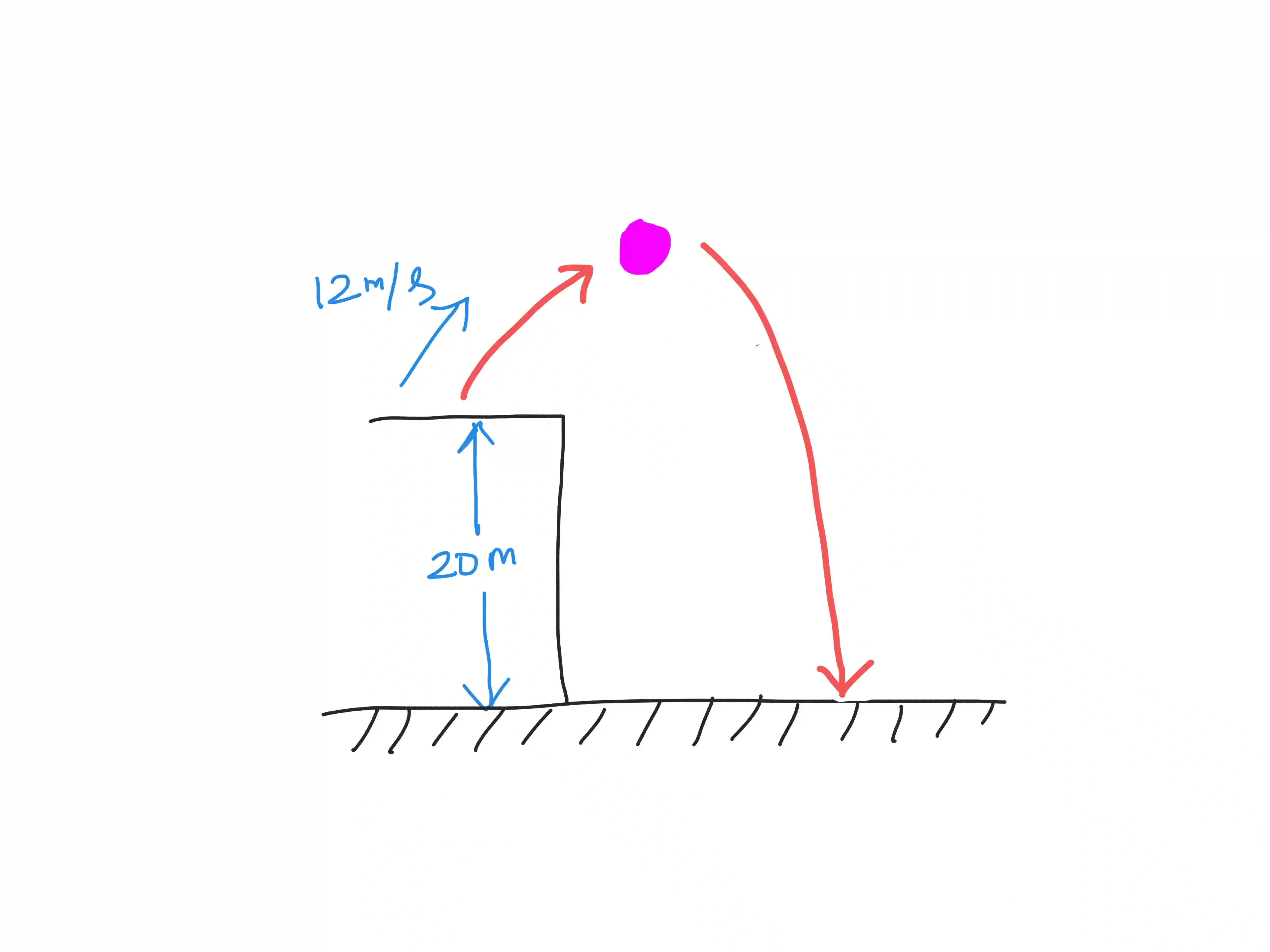 Implementing the quadratic formula in Python