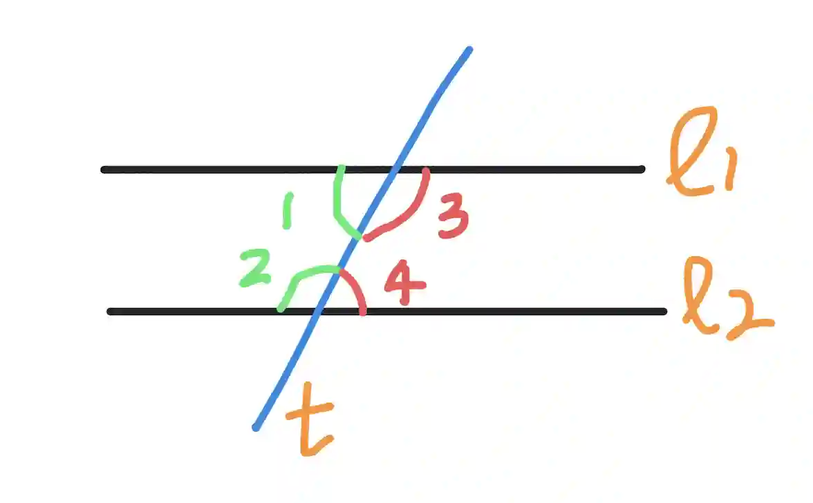 What are consecutive angles?