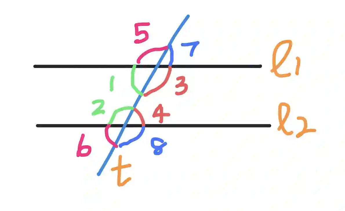 What are consecutive angles?