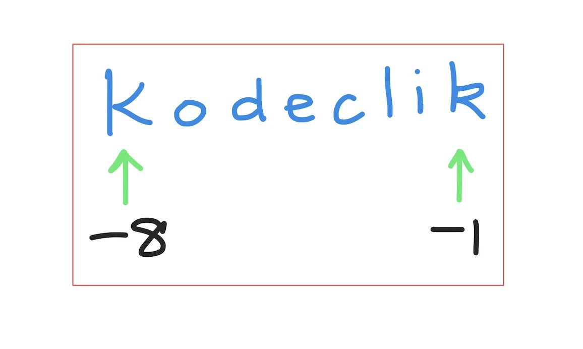 What is the first negative index in a Python string